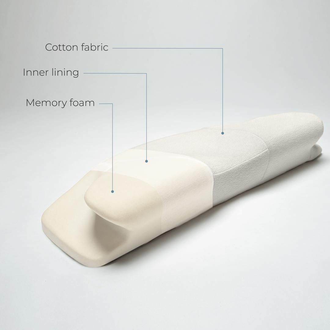 Memory Foam Core